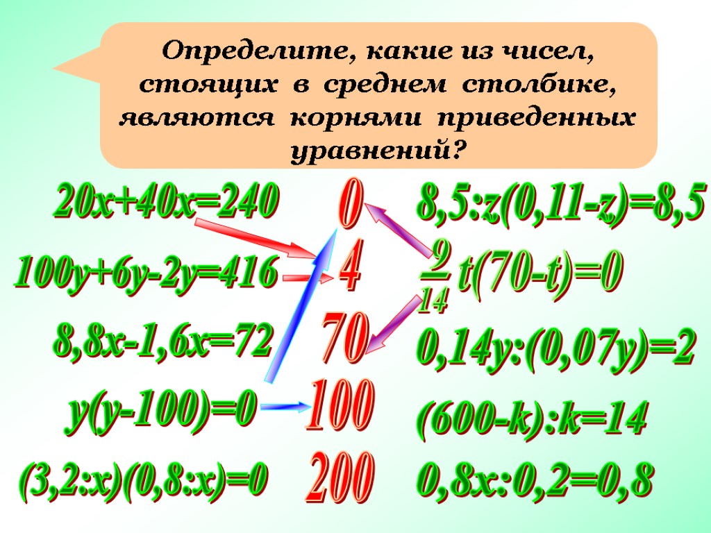 20х+40х=240 100у+6у-2у=416 8,8х-1,6х=72 у(у-100)=0 (3,2:х)(0,8:х)=0 Определите, какие из чисел, стоящих в среднем столбике, являются